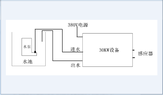 30KW高頻爐安裝